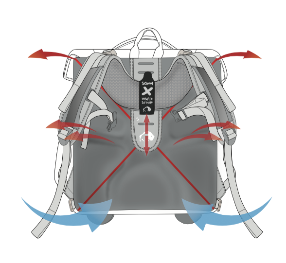 School X Vario System